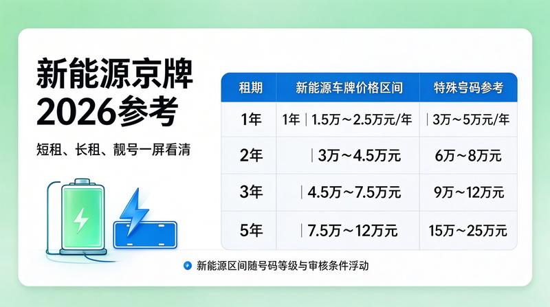 租赁合同安全指南